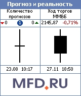 прогноз и реальность