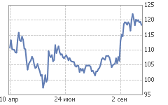График ТМК ао