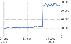График TATN-9.24 (TTU4)