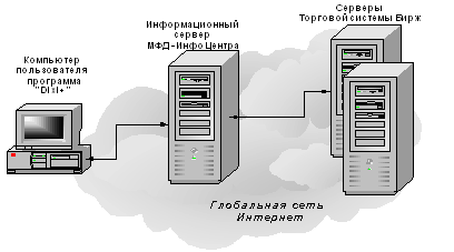 Схема работы Dixi+