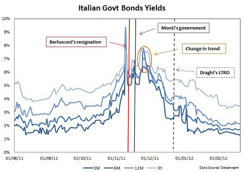 Раскрывая секреты былых времен: Италия хотела выйти из Еврозоны