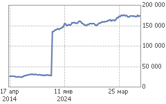 График CHMF-6.24 (CHM4)