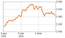 График Полюс