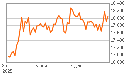 График Акрон