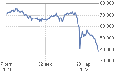График LKOH-6.22 (LKM2)