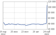 График CHMF-9.22 (CHU2)
