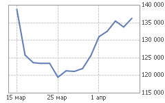 График PLZL-9.24 (PZU4)