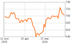 График ЛСР ао