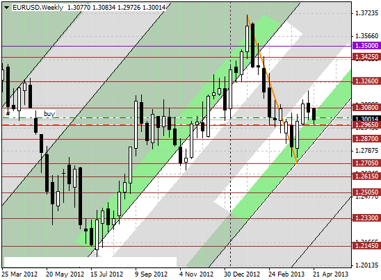 24 eurusd w