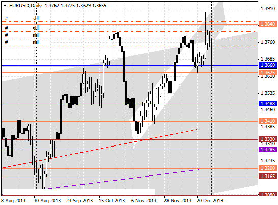 02 eurusd d