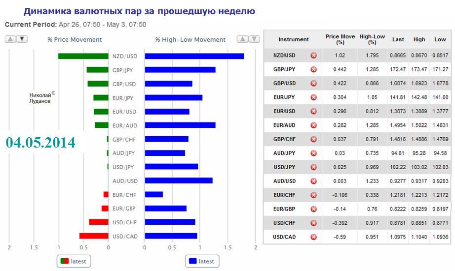 Курсы валют туроператоров в москве. Динамика валютного рынка. Бенчмаркер.