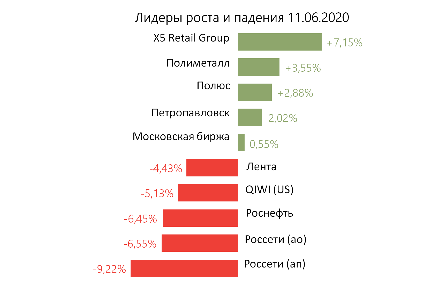 Мировые индексы ПРОФИНАНС.