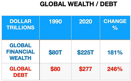мировой долг и глобальное благосостояние