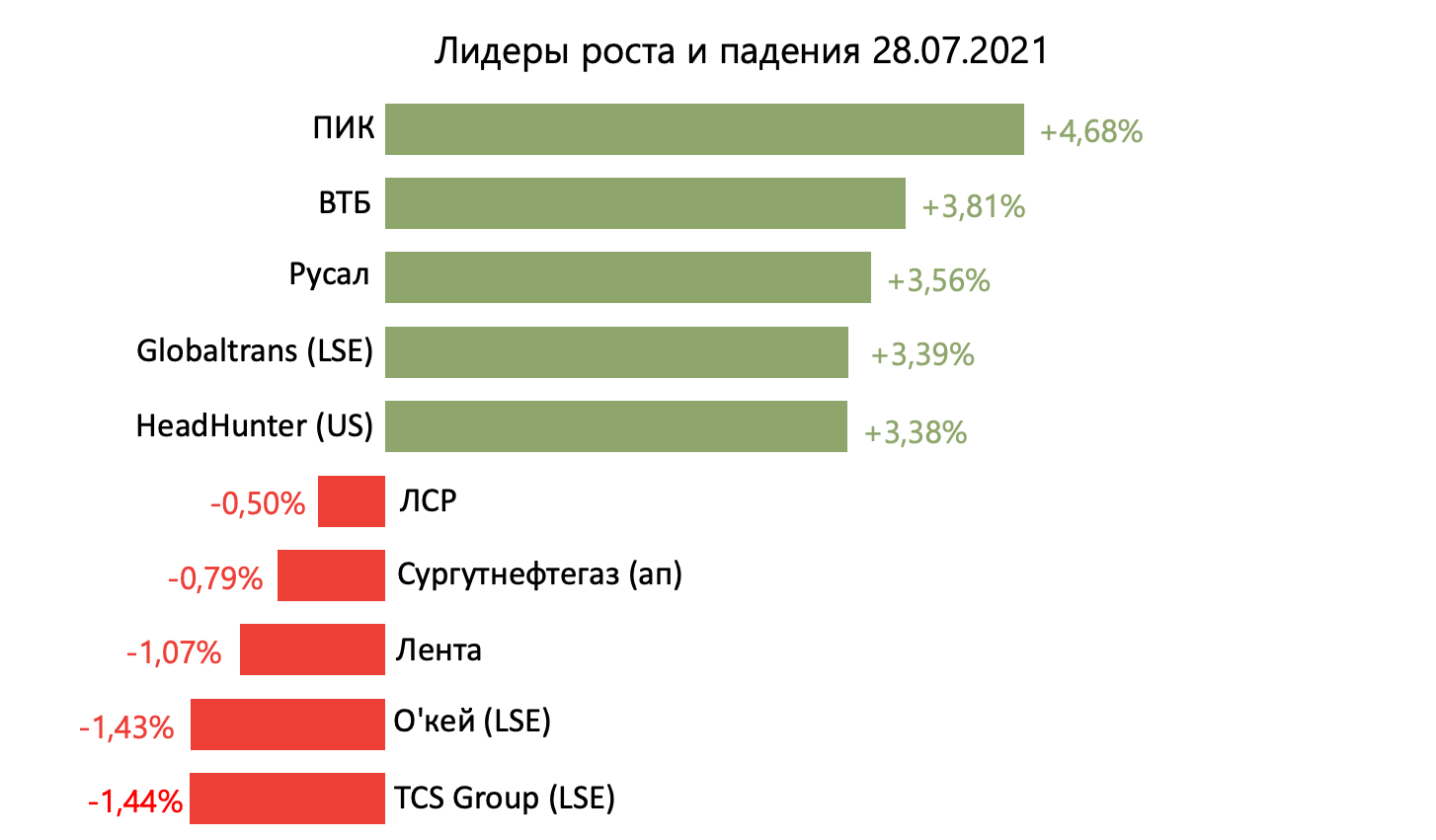 Рейтинг китайских телефонов. Лидеры роста компаний. Индекс китайских компаний. Китайские компании на российском рынке.