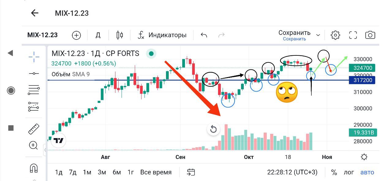 Фьючерс на индекс мосбиржи тикер