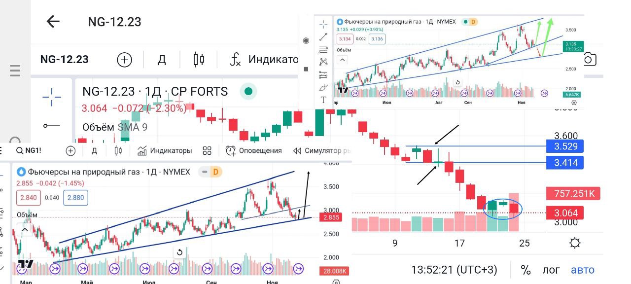 Фьючерс газ форум 4.24