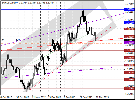 20 eurusd d