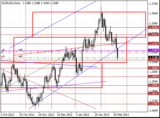 21 eurusd d