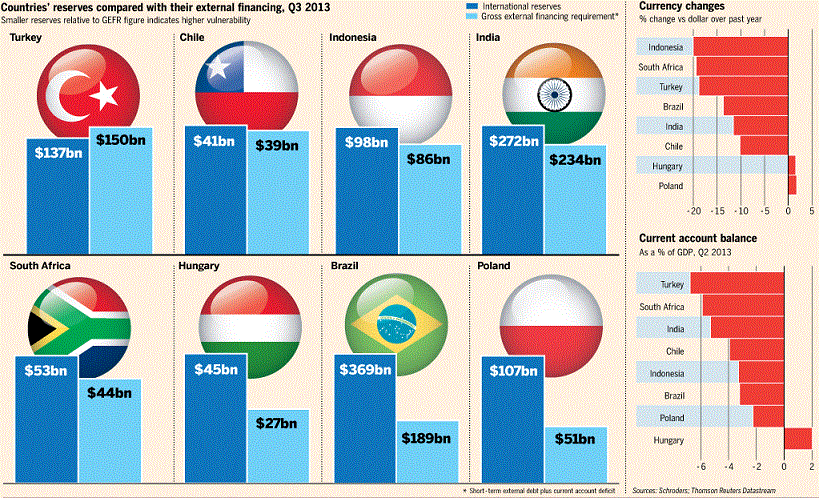 Список развивающихся стран. 39 Развитых стран. Compare Countries. Emde страны. 1 Markets in Foreign Countries.